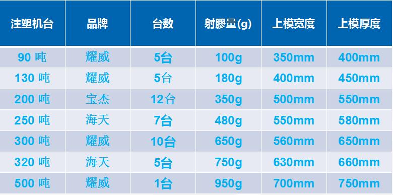 設(shè)備列表